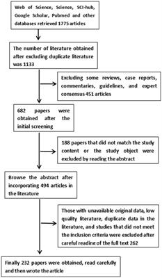 Current evidence, clinical applications, and future directions of transcranial magnetic stimulation as a treatment for ischemic stroke